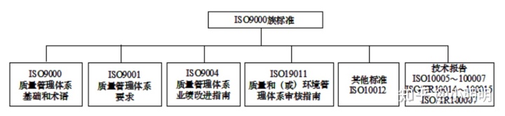 ISO9000 族标准-0 | 质量管理体系学习资料